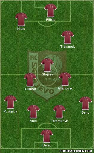 FK Sarajevo Formation 2014