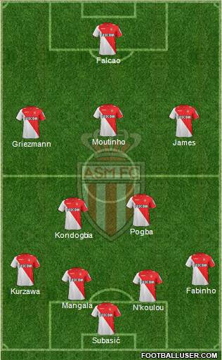 AS Monaco FC Formation 2014