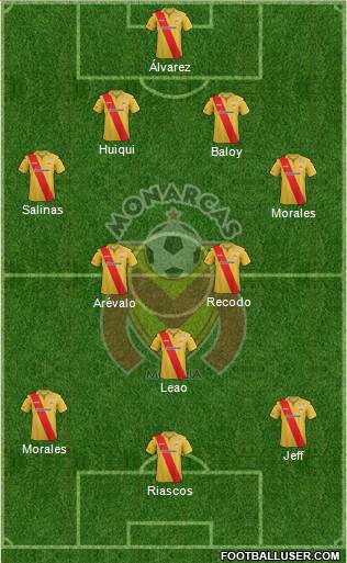 Club Monarcas Morelia Formation 2014