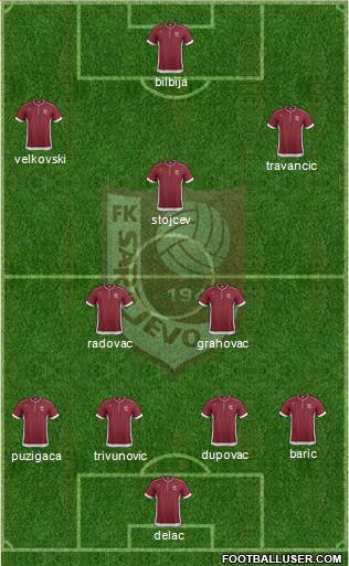 FK Sarajevo Formation 2014