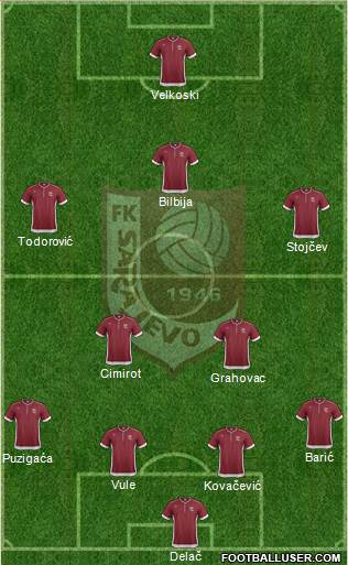 FK Sarajevo Formation 2014