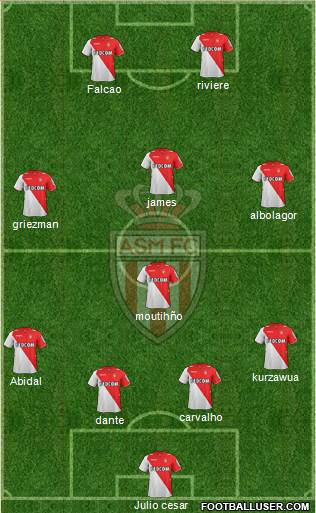 AS Monaco FC Formation 2014