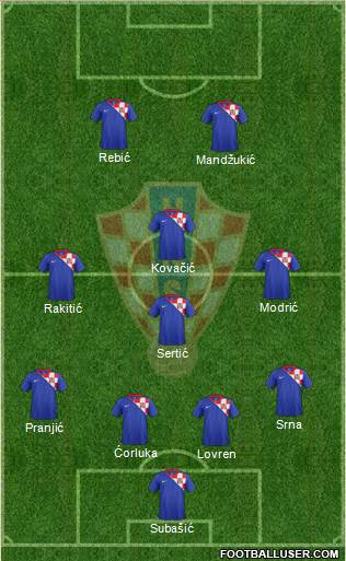 Croatia Formation 2014