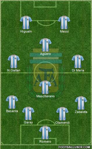 Argentina Formation 2014