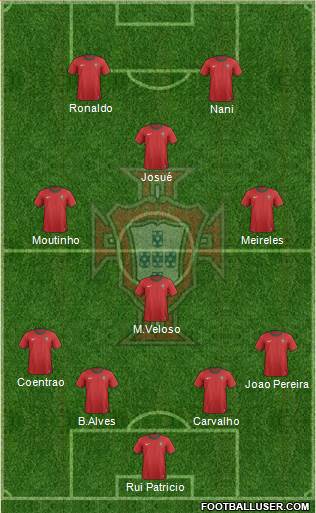 Portugal Formation 2014