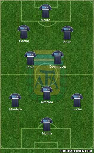 Argentina Formation 2014