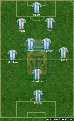 Argentina Formation 2014