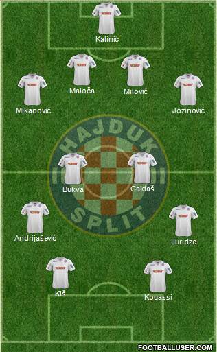 HNK Hajduk Formation 2014