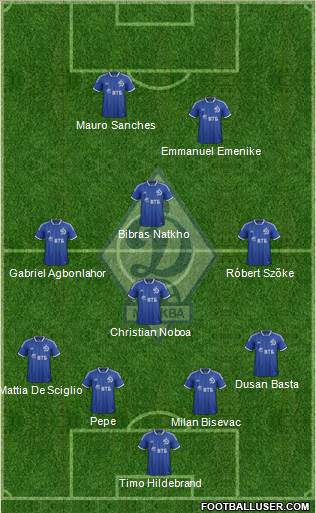 Dinamo Moscow Formation 2014