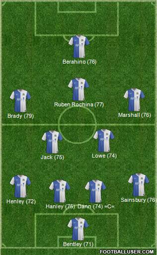 Blackburn Rovers Formation 2014