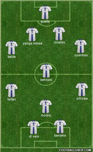 Leeds United Formation 2014