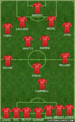 Cardiff City Formation 2014