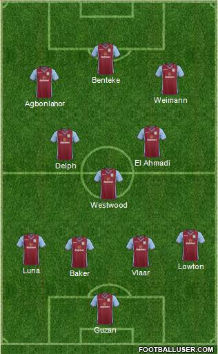 Aston Villa Formation 2014