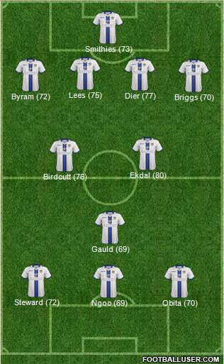 Leeds United Formation 2014