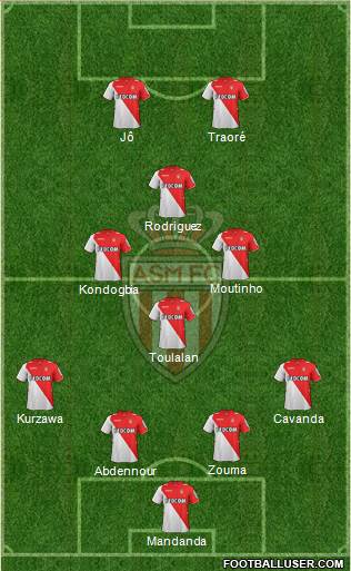 AS Monaco FC Formation 2014