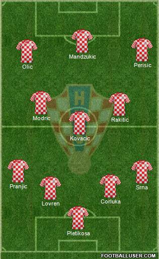 Croatia Formation 2014