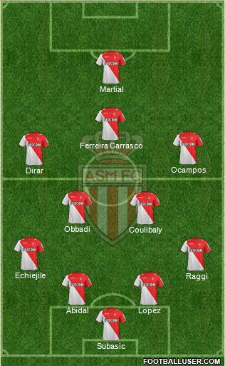 AS Monaco FC Formation 2014