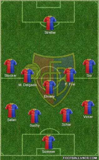 FC Basel Formation 2014