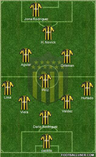 Club Atlético Peñarol Formation 2014