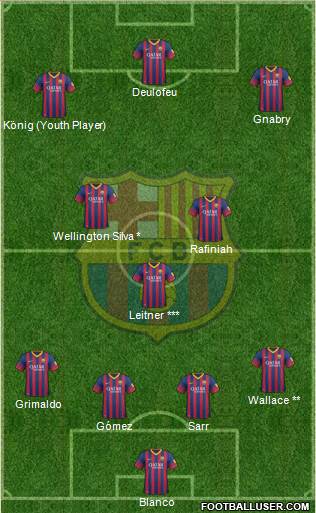 F.C. Barcelona B Formation 2014