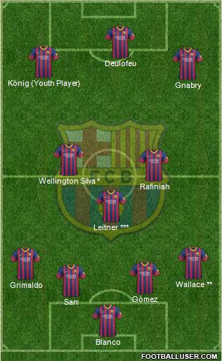 F.C. Barcelona B Formation 2014