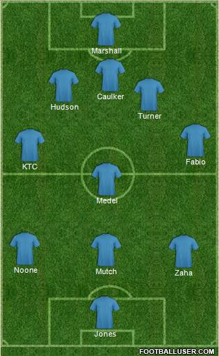 Cardiff City Formation 2014