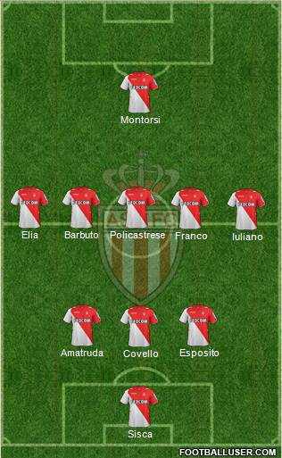 AS Monaco FC Formation 2014