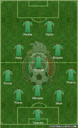 Mexico Formation 2014