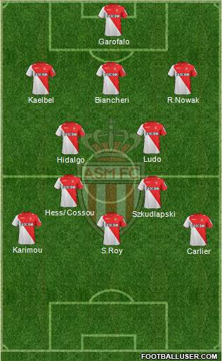 AS Monaco FC Formation 2014