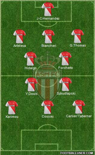 AS Monaco FC Formation 2014