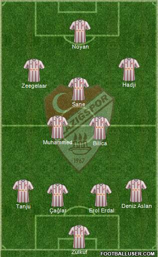 Elazigspor Formation 2014