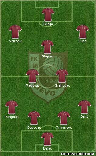 FK Sarajevo Formation 2014