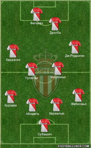 AS Monaco FC Formation 2014