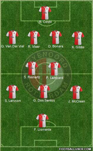 Feyenoord Formation 2014