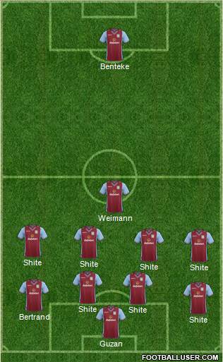 Aston Villa Formation 2014