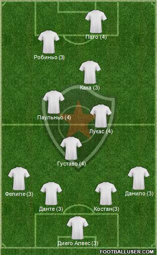 Botafogo FC (PB) Formation 2014