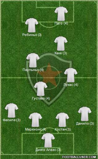 Botafogo FC (PB) Formation 2014