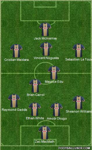 Philadelphia Union Formation 2014