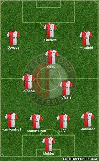 Feyenoord Formation 2014