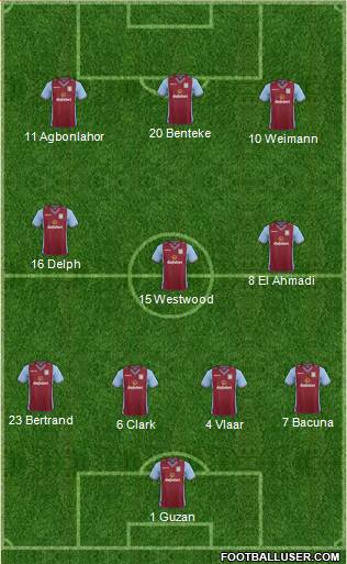 Aston Villa Formation 2014