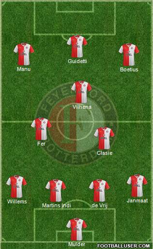 Feyenoord Formation 2014