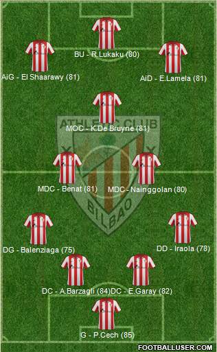 Bilbao Athletic Formation 2014