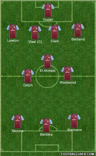 Aston Villa Formation 2014