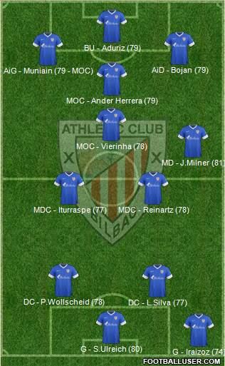 Bilbao Athletic Formation 2014