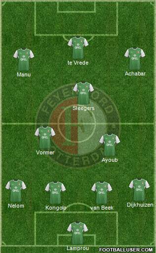 Feyenoord Formation 2014