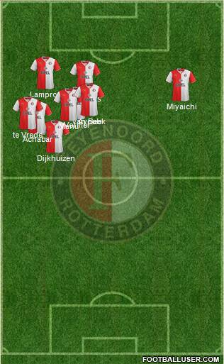 Feyenoord Formation 2014