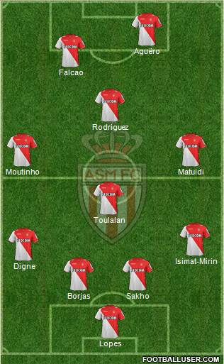 AS Monaco FC Formation 2014