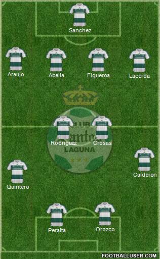 Club Deportivo Santos Laguna Formation 2014