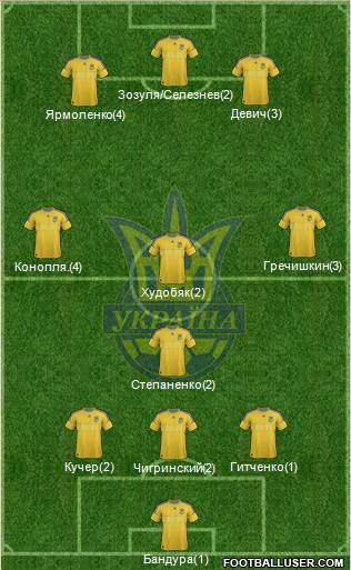 Ukraine Formation 2014