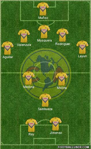 Club de Fútbol América Formation 2014